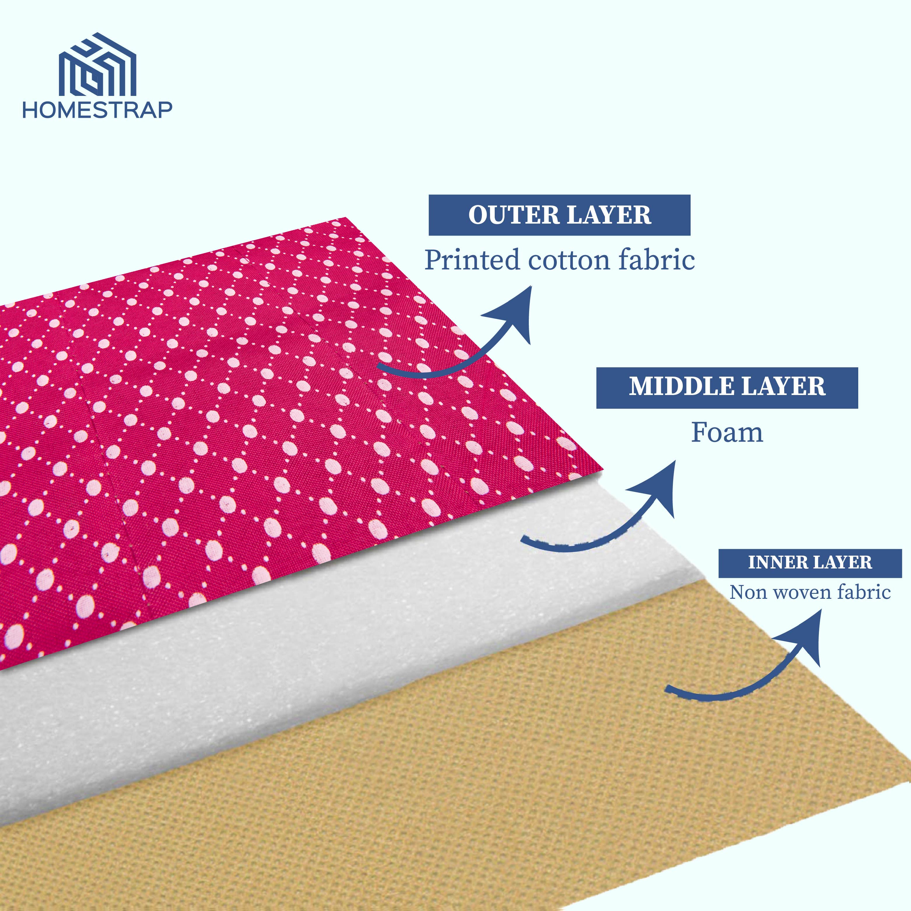 3 layer Cotton Quilted Saree Cover | Clothes Organizer